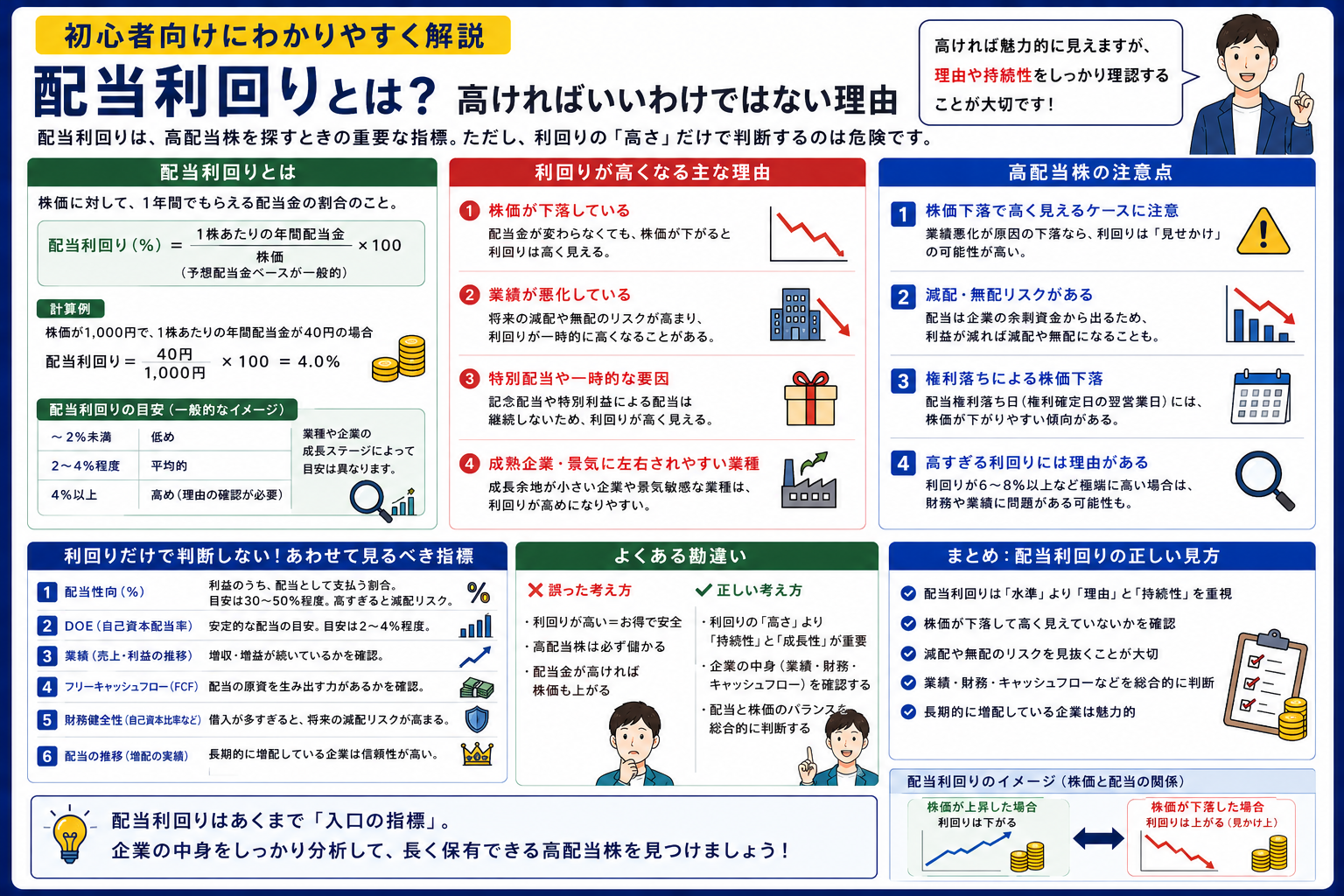 配当利回りとは？高ければいいわけではない理由を初心者向けに解説