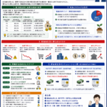 配当金生活を目指す前に知るべきこと｜必要資金とリスクを解説