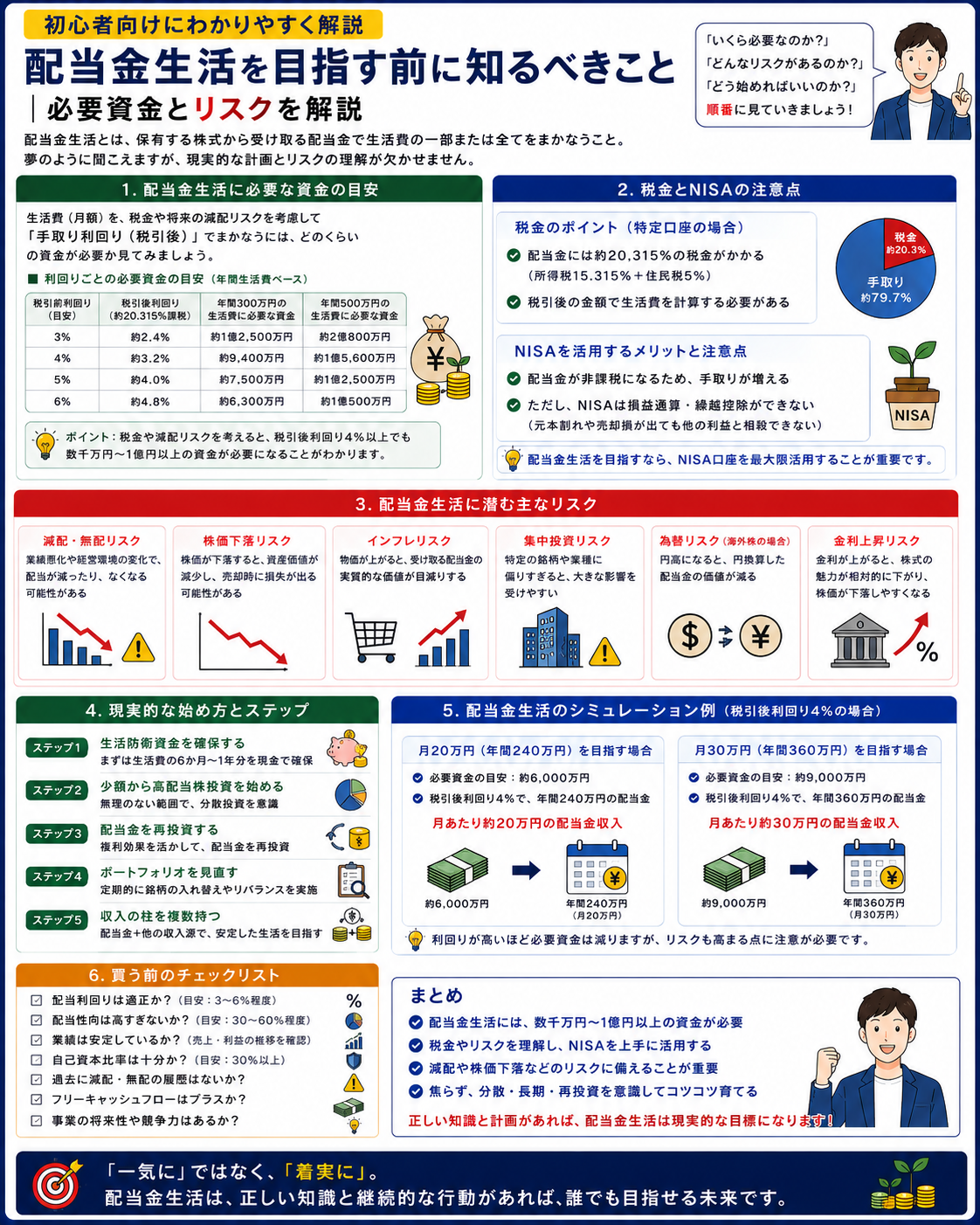 配当金生活を目指す前に知るべきこと｜必要資金とリスクを解説