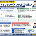 チャートとファンダメンタルズの違い