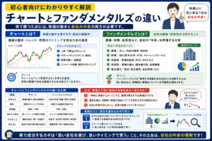チャートとファンダメンタルズの違い