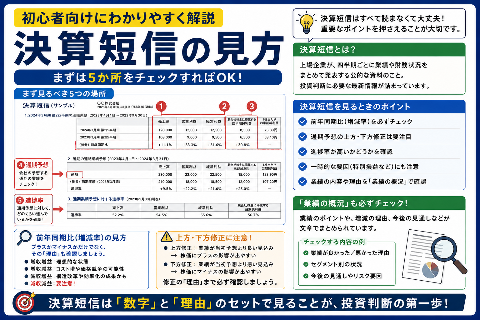 決算短信の見方｜初心者が見るべき場所をわかりやすく解説