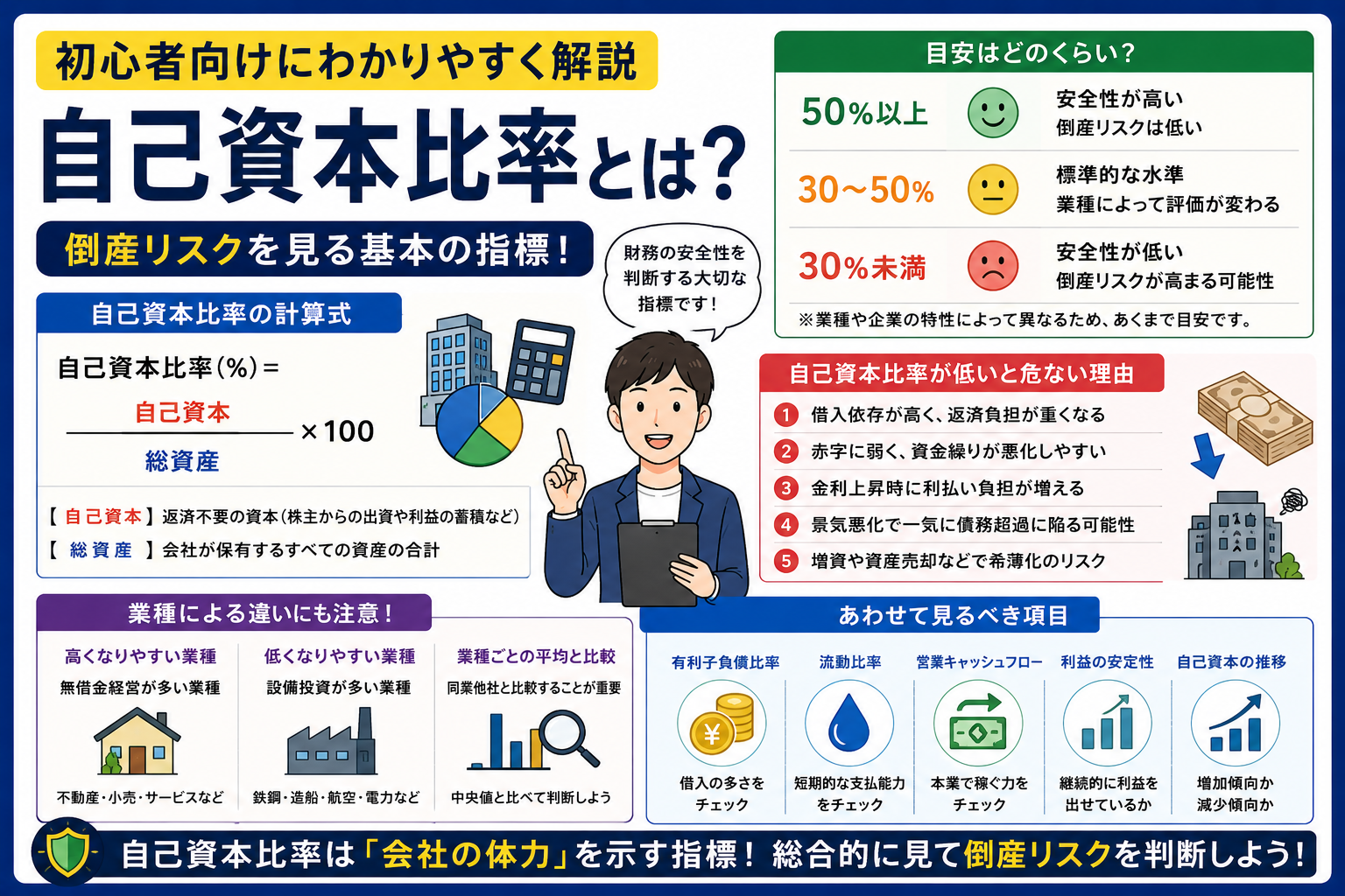 自己資本比率とは？倒産リスクを見る基本を初心者向けに解説