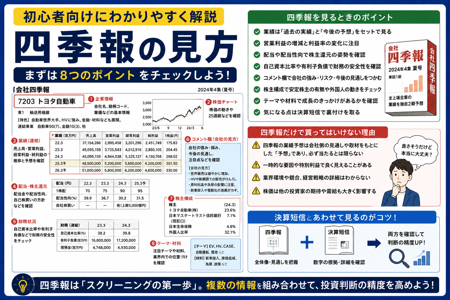 四季報の見方｜初心者向けに見るべきポイントを解説