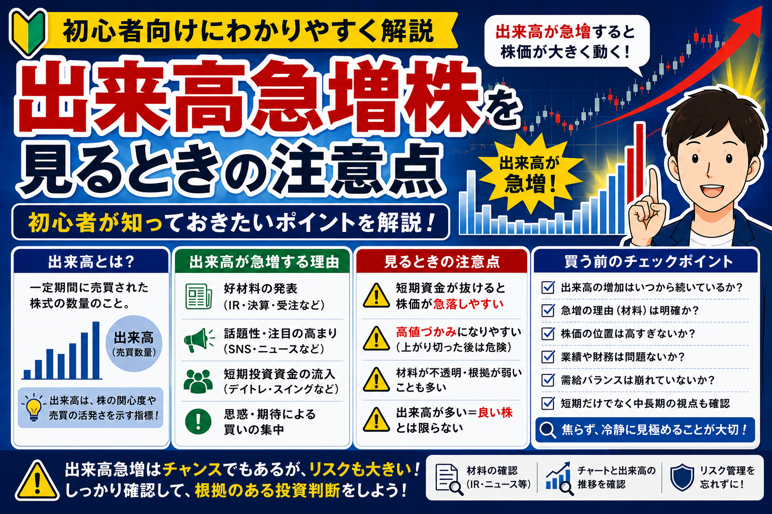 出来高急増株の基礎ガイド