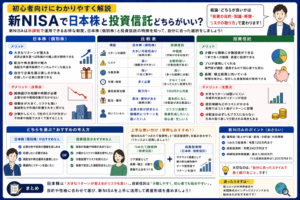 新NISAで日本株と投資信託どちらがいい？初心者向けに違いを解説