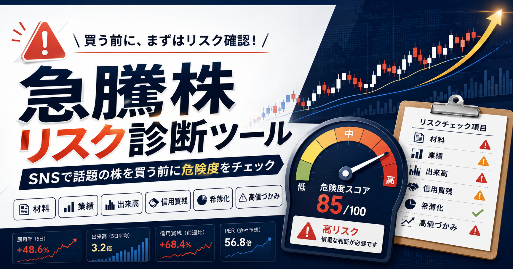 急騰株のリスク診断ツール