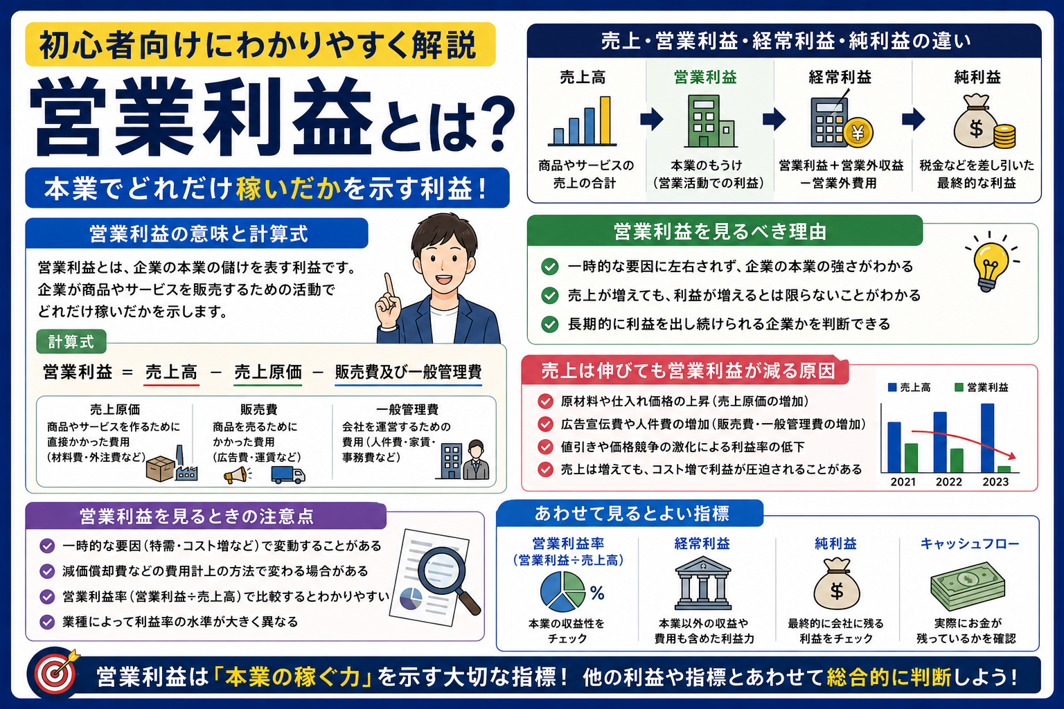 営業利益とは？売上や純利益との違いを初心者向けに解説